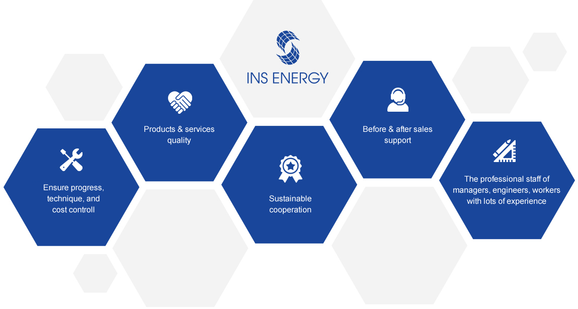 The value INS ENERGY brings you